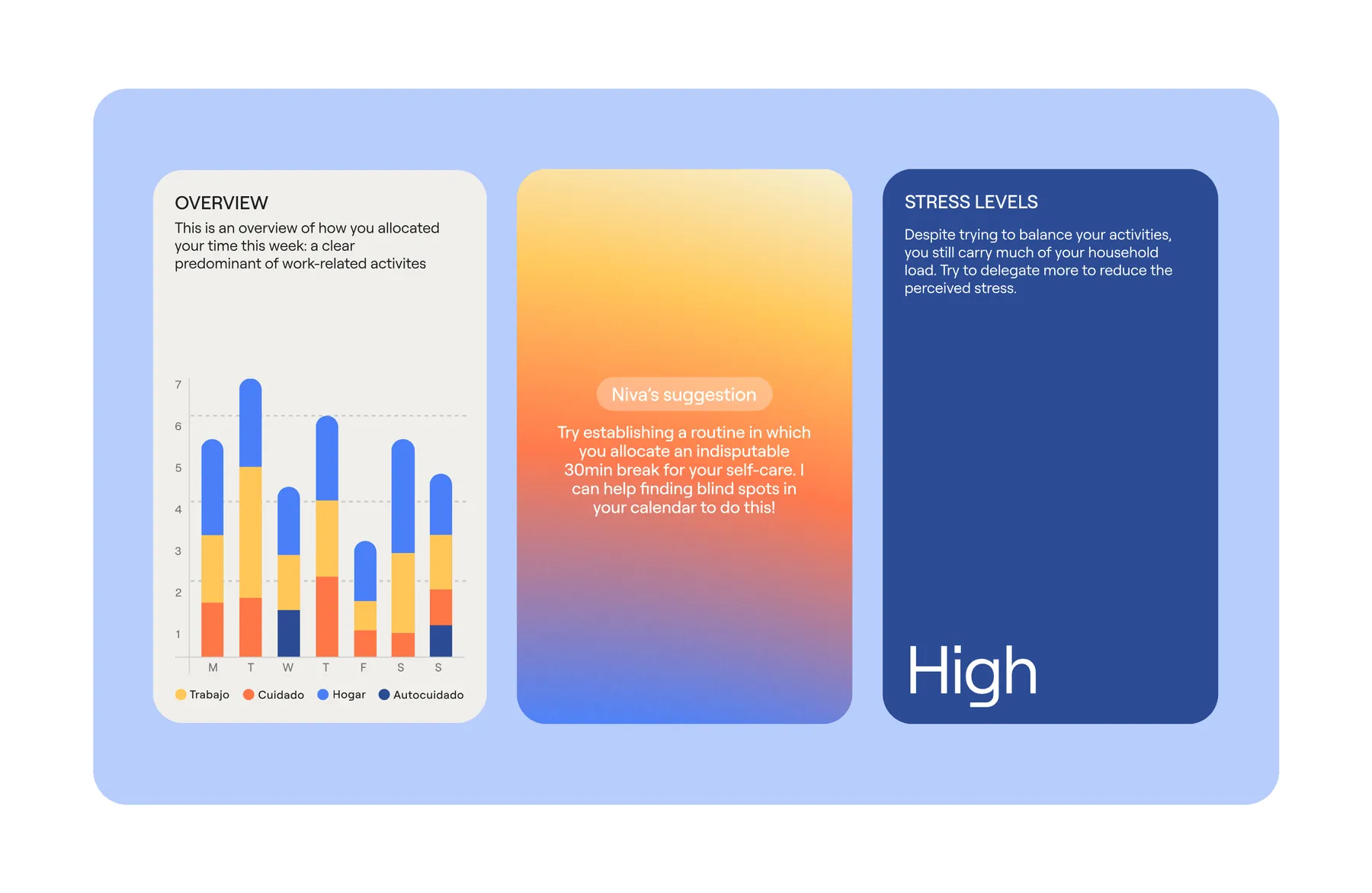 Niva weekly insight cards for time, suggestions and stress