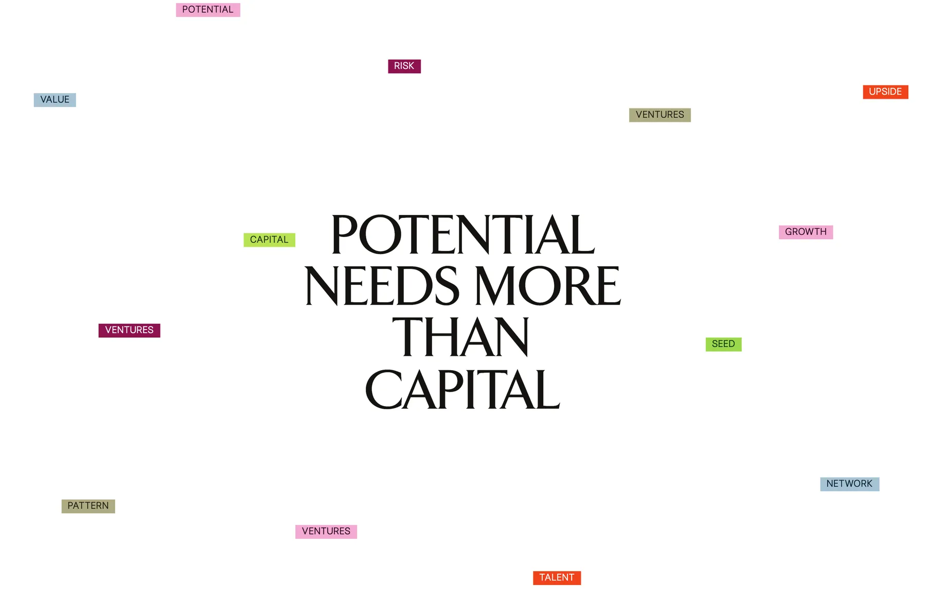 Potential needs more than capital headline surrounded by floating colour tags such as risk, talent and upside